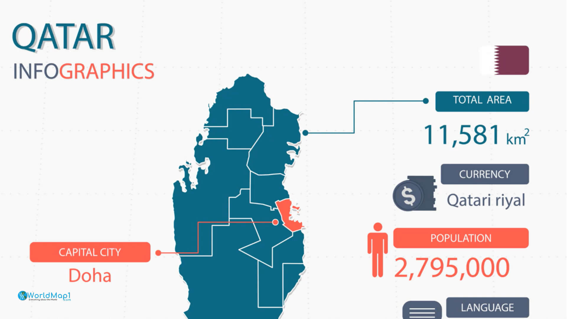 Infographie Carte du Qatar